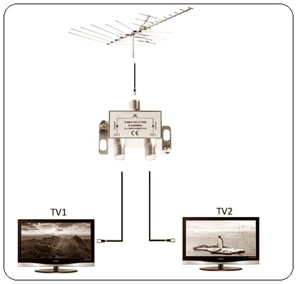 Bir Antene Kaç Tane TV Bağlanabilir?