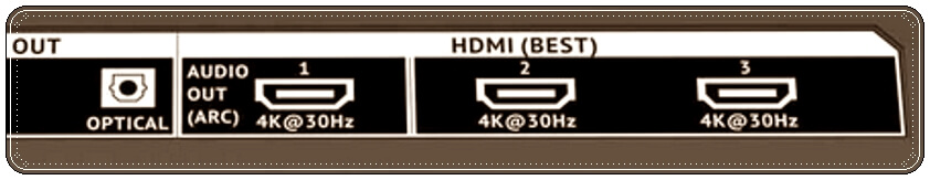 Televizyonum HDMI 1'de mi yoksa HDMI 2'de mi Olmalı?