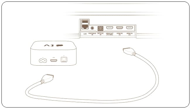 Apple TV 4K'ya Soundbar Nasıl Bağlanır?