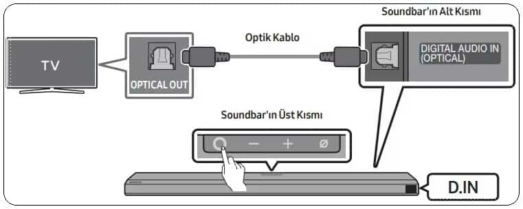Samsung TV Optik Ses Bağlantısı Nasıl Yapılır?
