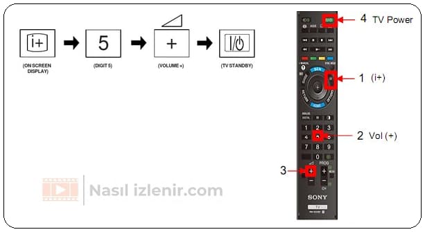 Sony TV Servis Menüsüne Nasıl Girilir?